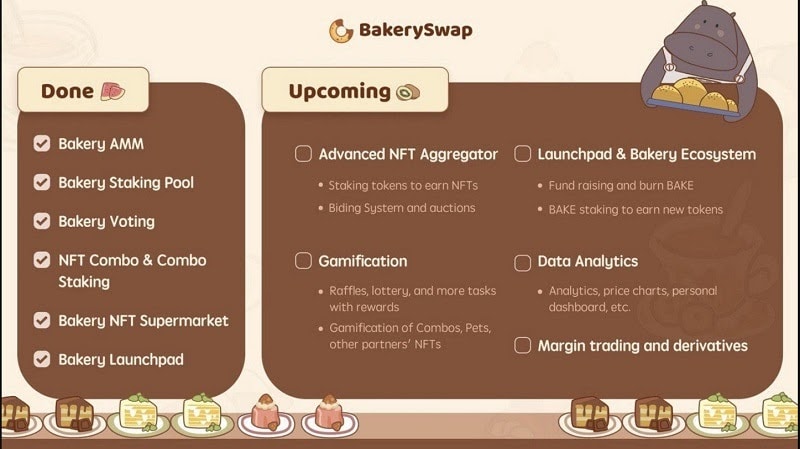 Roadmaps và tiến độ hoàn thành của Bake coin
