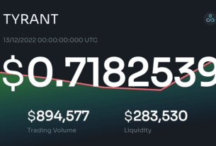 Cập nhật tỉ giá mới nhất của TYRANT token