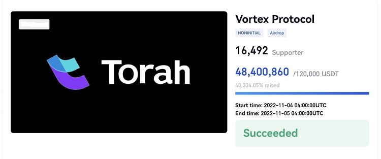 Tổng quan về ví Torah Network 