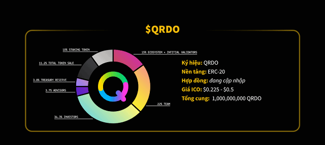 Tìm hiểu thông tin về token QRDO